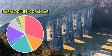 yagis-sonrasi-barajlardaki-son-durum-verisi-guncellendi-istanbul-baraj-doluluk-oranlari-17-subat-2025-XMnv9VJJ.jpg